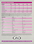 1994 Mojo Spec Sheet - back