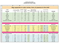 Rivendell Bag Capacity Spreadsheet - click for PDF version