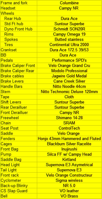 Columbine Sport/Club - spec sheet