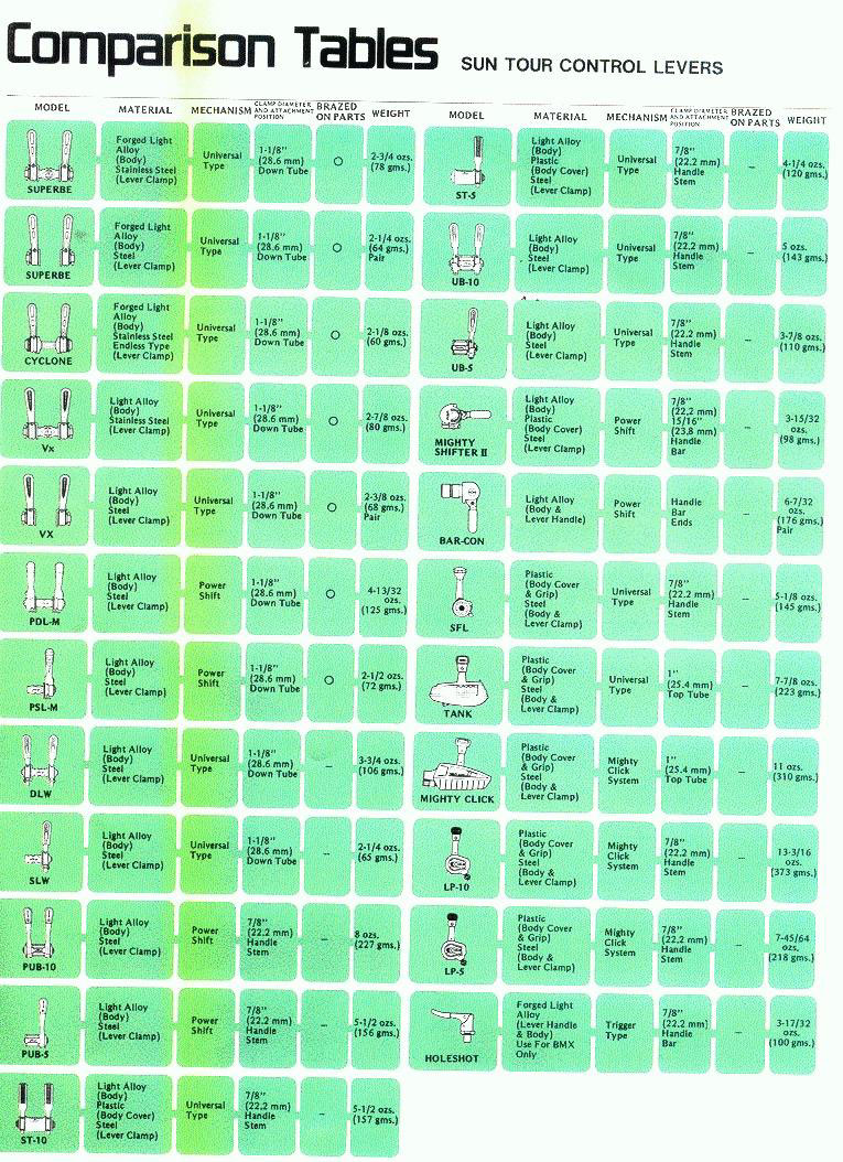 A Suntour Chart